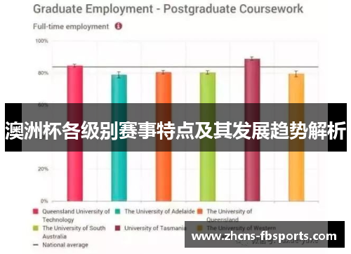 澳洲杯各级别赛事特点及其发展趋势解析