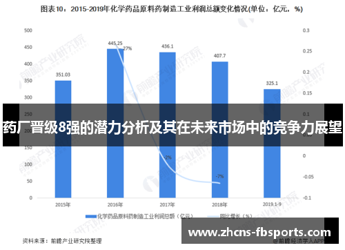 药厂晋级8强的潜力分析及其在未来市场中的竞争力展望