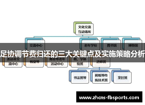 足协调节费归还的三大关键点及实施策略分析